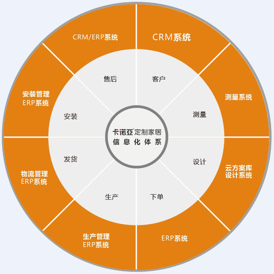 如何開發舊房改造市場？舊房改造市場開發需要哪些條件？